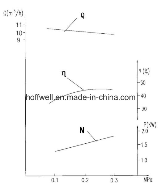 Bomba de engranajes de aceite lubricante KCB135 aprobada por la CE