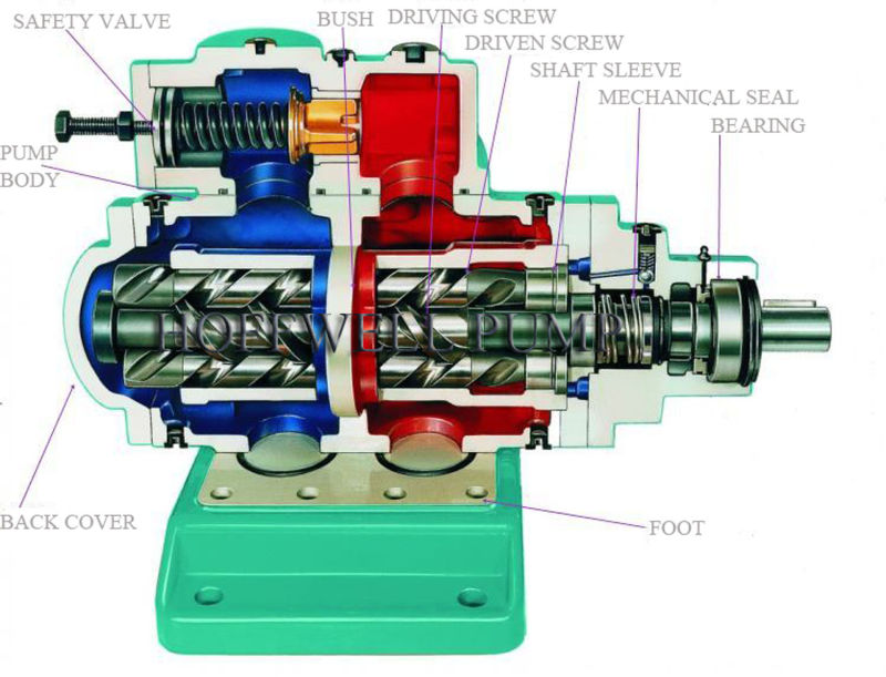 Aprobado por la CE 3GCS doble succión fuel oil de tres tornillos de la bomba