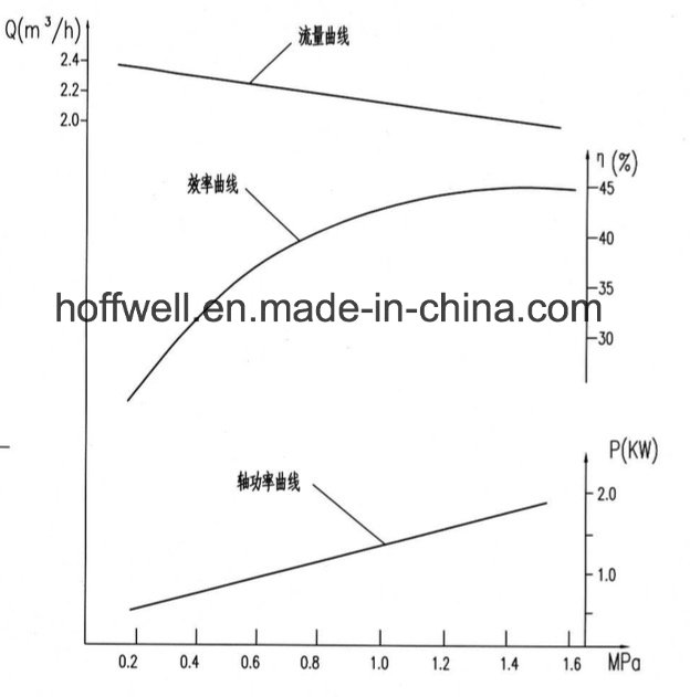 Bomba de engranajes de acero inoxidable KCB33.3 aprobada por la CE