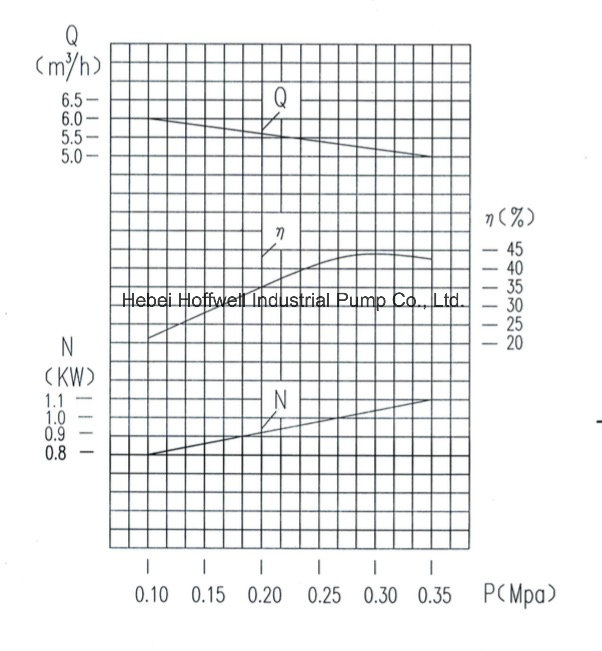 Aprobado por la CE KCB83.3 Bomba de engranajes de fuel oil pesado