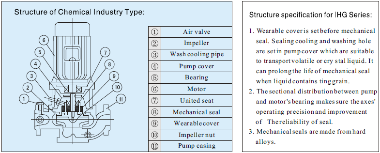 Bomba de agua en l&iacute;nea centr&iacute;fuga serie IRG