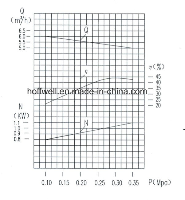 Bomba de aceite de engranajes de acero inoxidable KCB83.3 aprobada por la CE