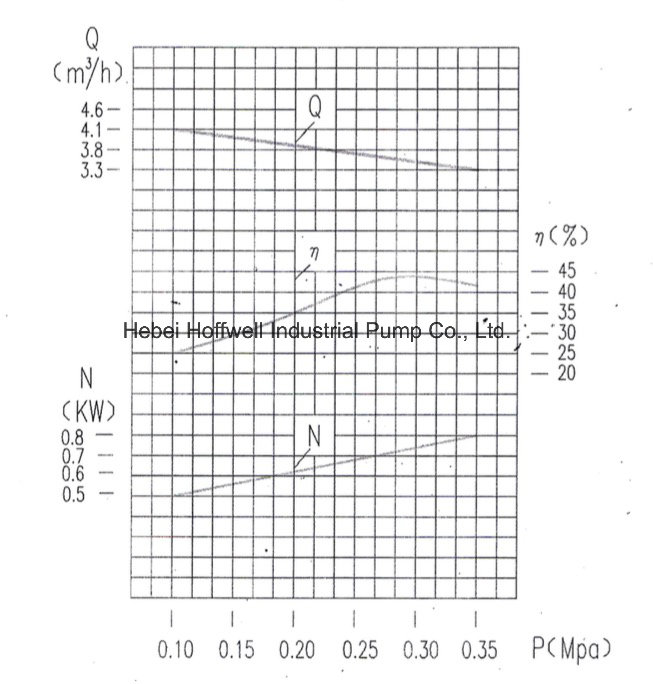 Bomba de engranaje de desplazamiento positivo aprobada por la CE KCB55