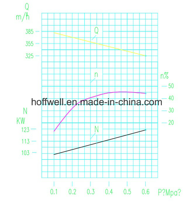 Bomba de engranajes de aceite de carga KCB5400 aprobada por la CE