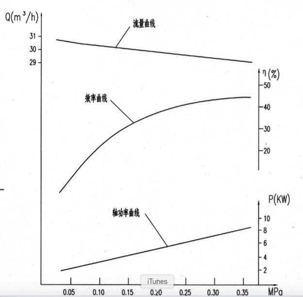 Aprobado por la CE KCB483.3 bomba de engranaje de aceite del motor