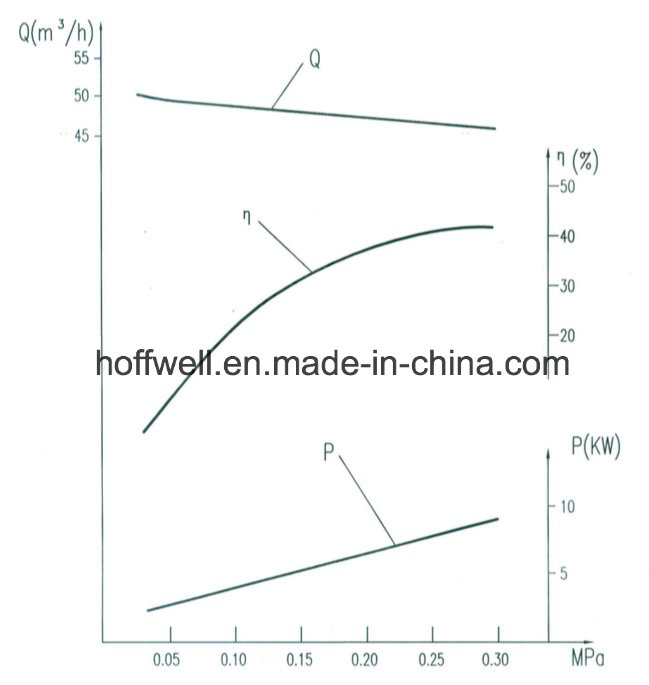 Bomba de aceite impulsada por motor diesel KCB960 aprobada por la CE